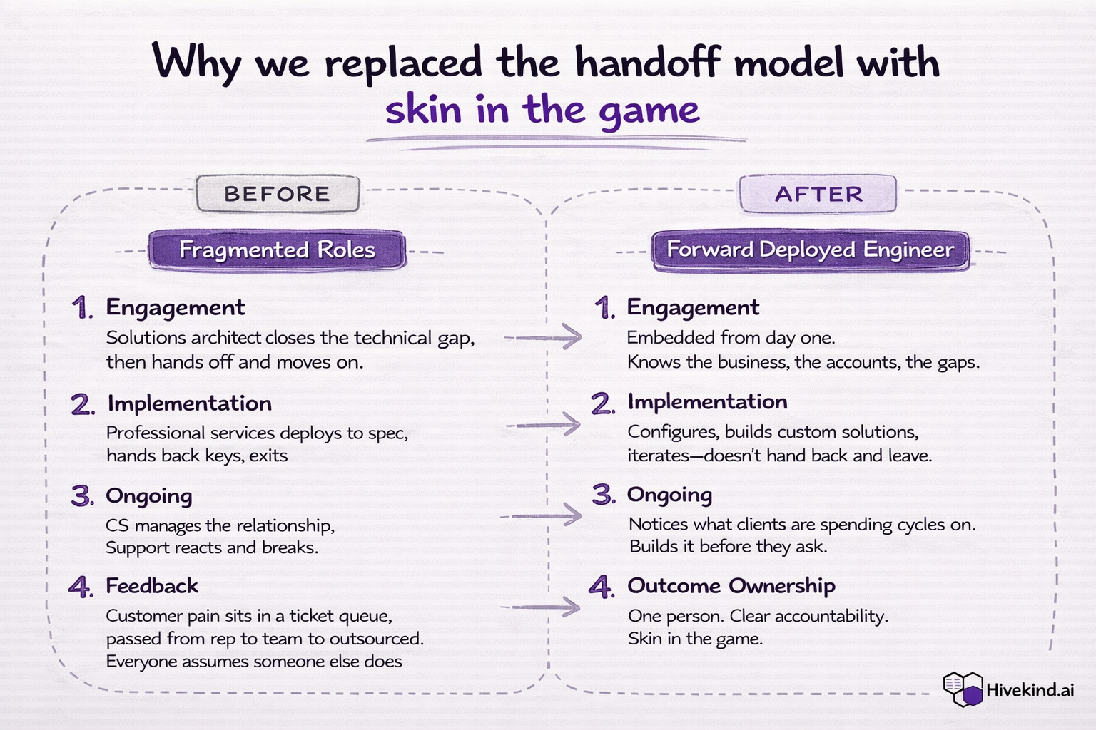Before and After FDE